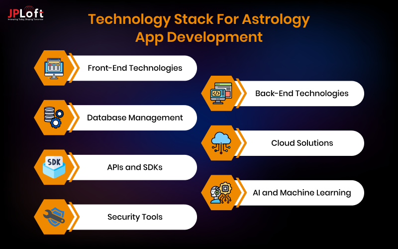 Technology Stack for Astrology App Development